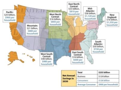 Saving Billions With a New Energy Economy Image